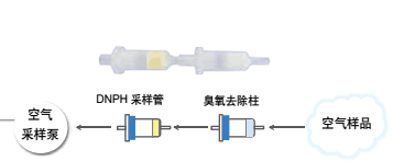 DNPH采樣管